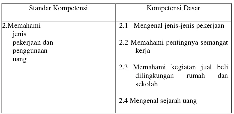 Tabel 3. SK dan KD yang Digunakan 