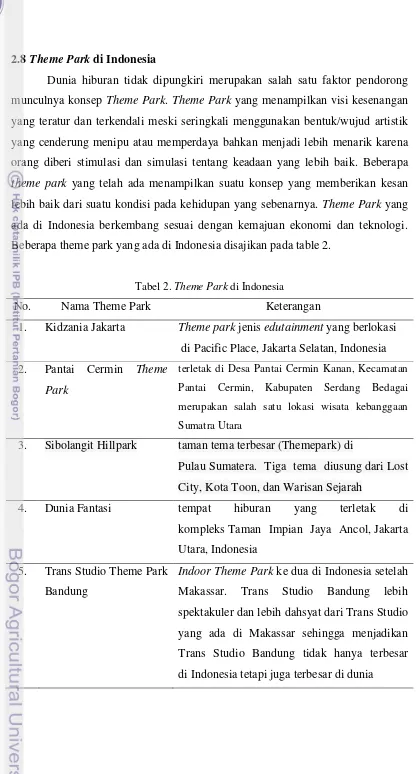 Tabel 2. Theme Park di Indonesia 