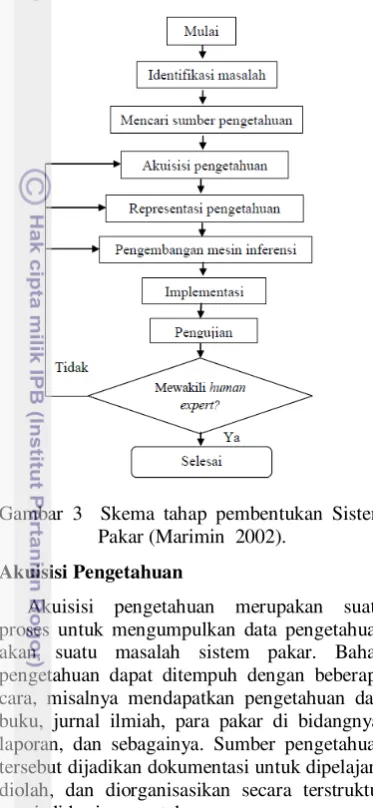 Gambar 4 Alur 
