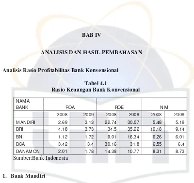 Tabel 4.1 Rasio Keuangan Bank Konvensional 