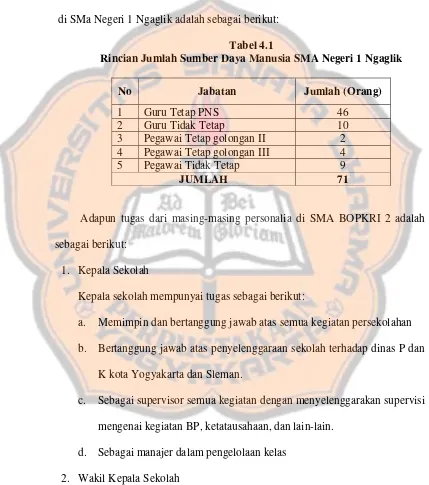 Tabel 4.1 Rincian Jumlah Sumber Daya Manusia SMA Negeri 1 Ngaglik 