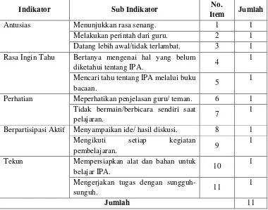 Tabel 3. Kisi-kisi Lembar Observasi Minat Belajar IPA. 