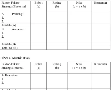 Tabel 4. Matrik IFAS 