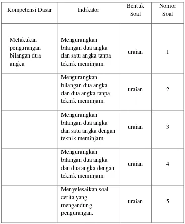 Tabel 5. Kisi-kisi soal tes materi pengurangan pada bilangan cacah 