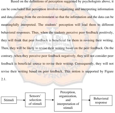 Figure 2.1. The Perceptual Process 