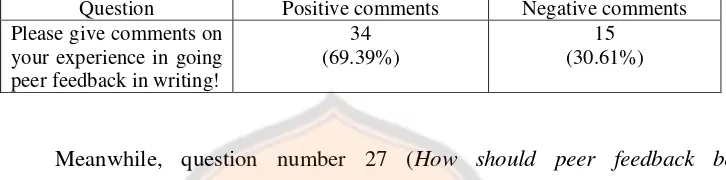 Table 4.1. The result of open-ended question of the questionnaire 