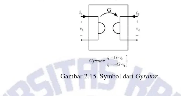 Gambar 2.15. Symbol dari Gyrator. 