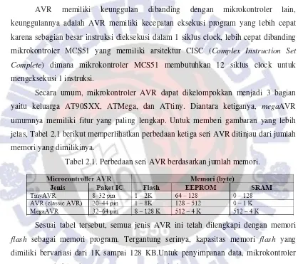 Tabel 2.1. Perbedaan seri AVR berdasarkan jumlah memori. 