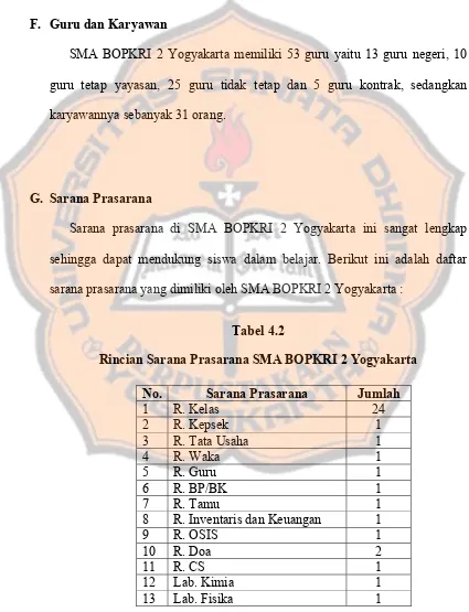 Tabel 4.2 Rincian Sarana Prasarana SMA BOPKRI 2 Yogyakarta 