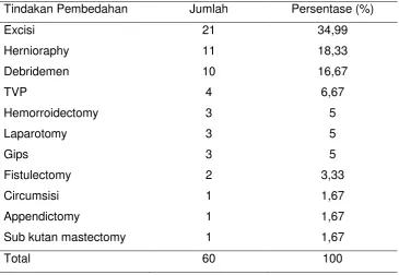 Tabel 4.4 