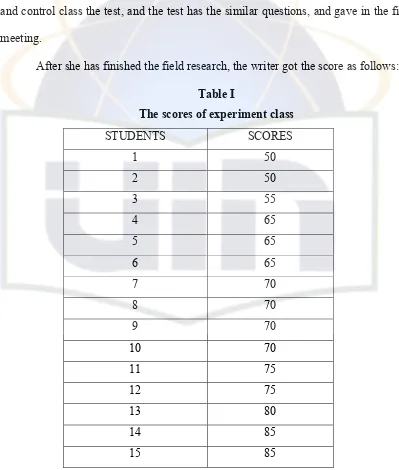 Table I The scores of experiment class 