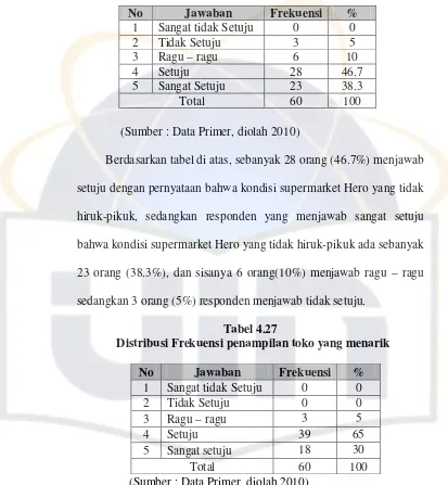 Tabel 4.27 