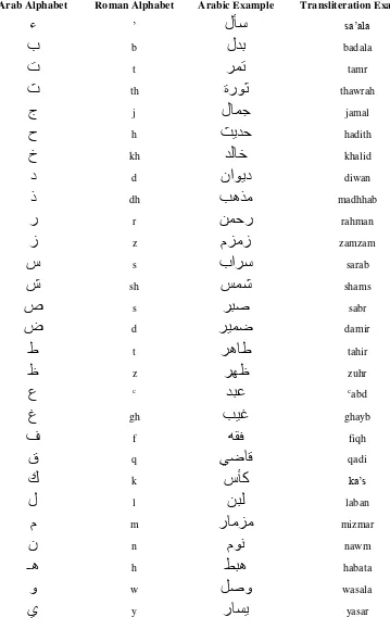 TABLE OF TRANSLITERATION 