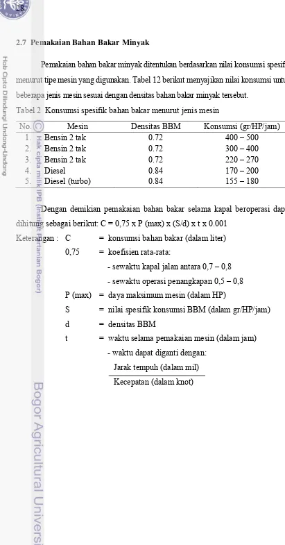 Tabel 2  Konsumsi spesifik bahan bakar menurut jenis mesin 