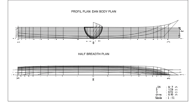 Gambar 7  Gambar rencana garis (lines plan) kapal pancing tonda tipe inboard. 