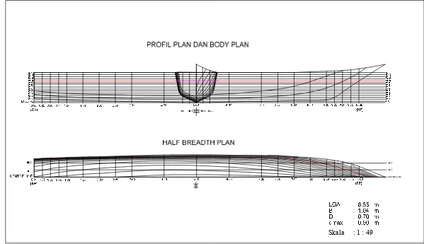 Gambar 8  Gambar rencana garis (lines plan) kapal pancing tonda tipe outboard.