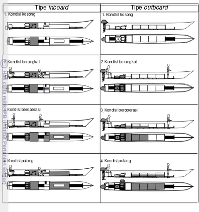 Gambar 13 Empat kondisi distribusi muatan pada kapal pancing tonda 