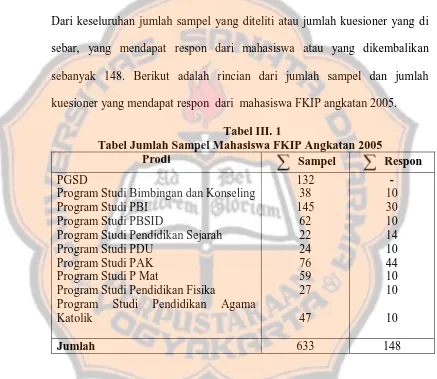 Tabel III. 1 Tabel Jumlah Sampel Mahasiswa FKIP Angkatan 2005 