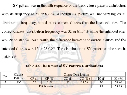 Table 4.6.  