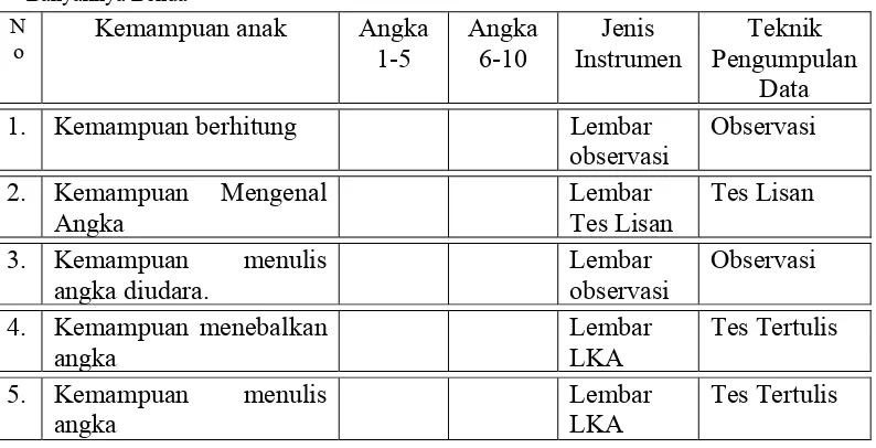 Tabel 2.  Kisi-kisi Instrumen  Kemampuan AUD Mengenal Angka sebagai Lambang 