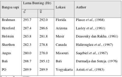Tabel 2.  Lama bunting dari beberapa bangsa sapi berdasarkan jenis kelamin      anak yang dilahirkan 