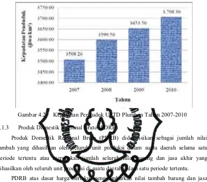 Gambar 4.2 Kepadatan Penduduk UPTD Plumbon Tahun 2007-2010 