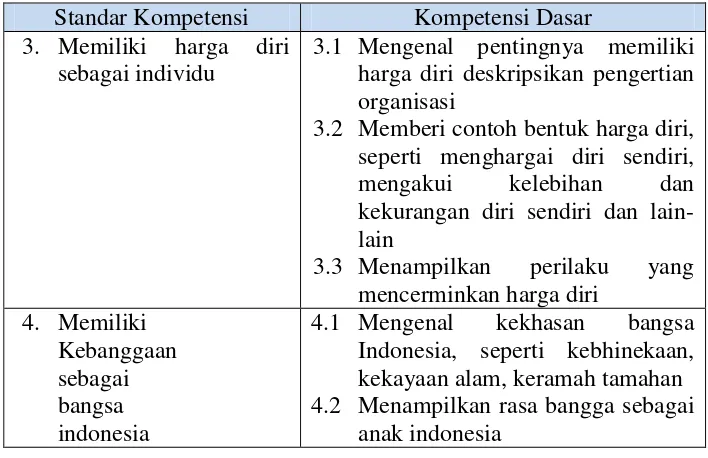 Tabel 1. Standar Kompetensi dan Kompetensi Dasar mata 