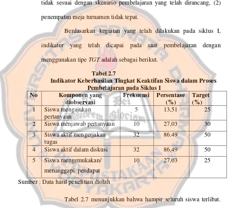 Tabel 2.7 menunjukkan bahwa hampir seluruh siswa terlibat. 