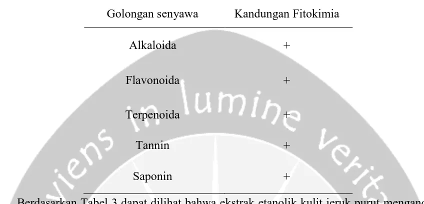 Tabel 1. Analisis kualitatif kandungan fitokimia Ekstrak Etanolik Kulit Jeruk Purut 