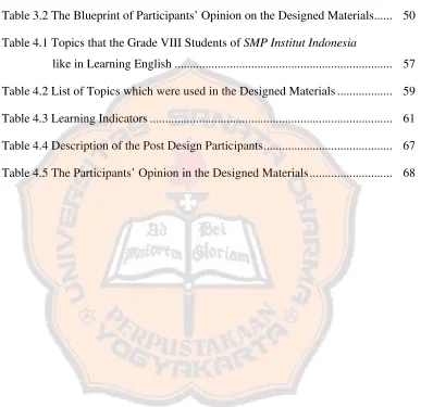 Table 4.1 Topics that the Grade VIII Students of SMP Institut Indonesia 