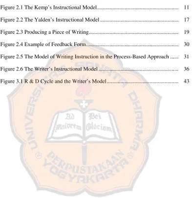 Figure 2.1 The Kemp’s Instructional Model ..........................................................