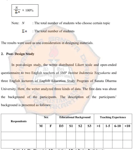 Table 3.1. The Blueprint of Description of Post-Design Participants 