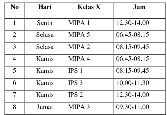 Tabel 1. Jadwal pembelajaran seni tari kelas X-MIPA 1, X-MIPA 2,       X-MIPA 3, X- MIPA 4, X-MIPA 5, X-IPS 1, X-IPS 2, Dan X-IPS 3 