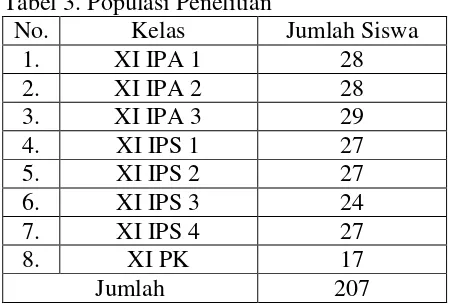 Tabel 3. Populasi Penelitian 