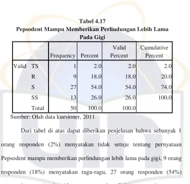 Tabel 4.18 