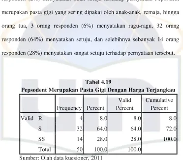 Tabel 4.19 