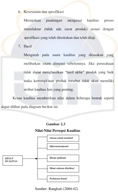 Gambar 2.3  