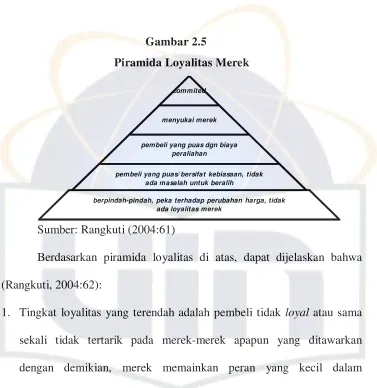 Gambar 2.5  