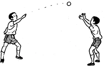Gambar 9. Lempar dan Tangkap Bola Melayang (Tisnowati Tamat dan Moekarto Minnan, 2005) 