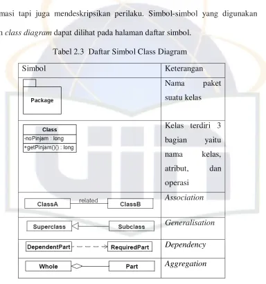 Tabel 2.3  Daftar Simbol Class Diagram 