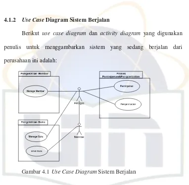 Gambar 4.1 Use Case Diagram Sistem Berjalan 