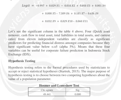 Table  above shows that the significant value is 0.000 and it is below than 0.05 (alpha 5%) which means there is  significant effect or the model can be regression analysis as a model in this study can be used to predict financial used to predict financial