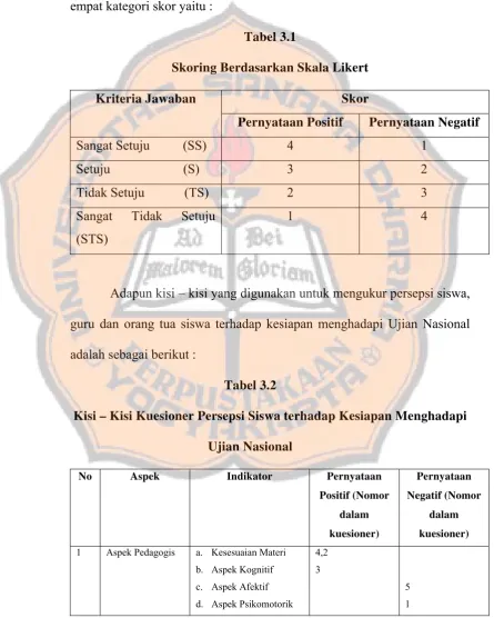 Tabel 3.1 Skoring Berdasarkan Skala Likert 