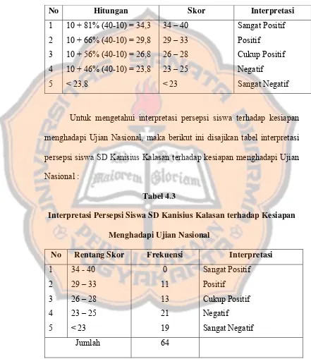  Tabel 4.3 Interpretasi Persepsi Siswa SD Kanisius Kalasan terhadap Kesiapan 