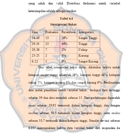 Tabel 4.4 Interpretasi Bakat 