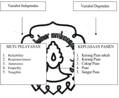 Gambar 3.2 :  Kerangka Kerja 