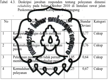 Tabel 4.3. Deskripsi jawaban responden tentang pelayanan dimensi reliability pada bulan Oktober 2010 di Instalasi rawat jalan 