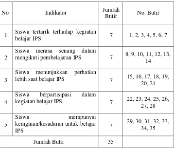 Tabel 3. Kisi-Kisi Skala Minat Belajar IPS pada Siswa 