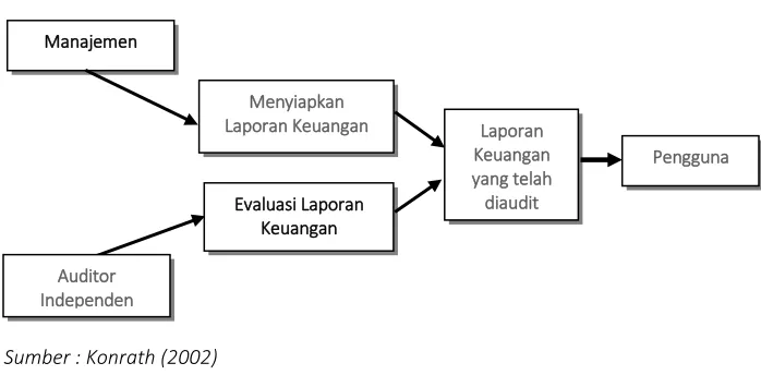 Gambar 6.1 