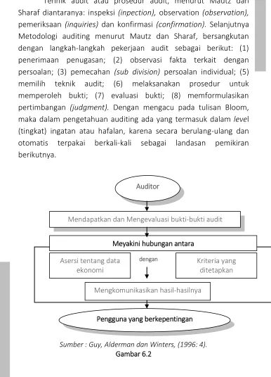 Gambar 6.2 69 